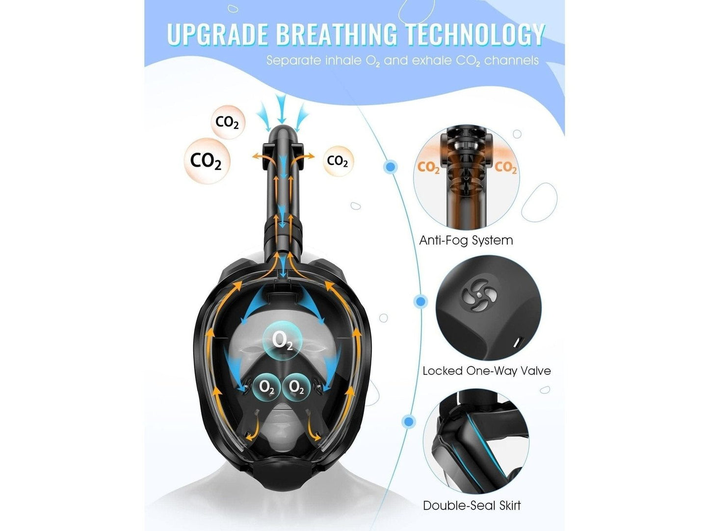 Greatever G2 Full Face Snorkel Mask with Latest Dry Top System,Foldable 180 Degree Panoramic View Snorkeling Mask with Camera Mount,Safe Breathing,Anti-Leak&Anti-Fog